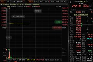 及时调整！恩比德半场8中4拿到11分6助3帽 首节2分4失误